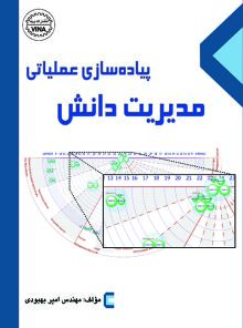 پیاده سازی عملیاتی مدیریت دانش